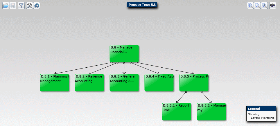 Opening a Process