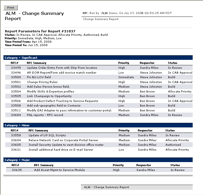 Change Management Reports