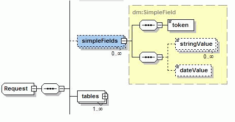 simpleFields (type SimpleField)